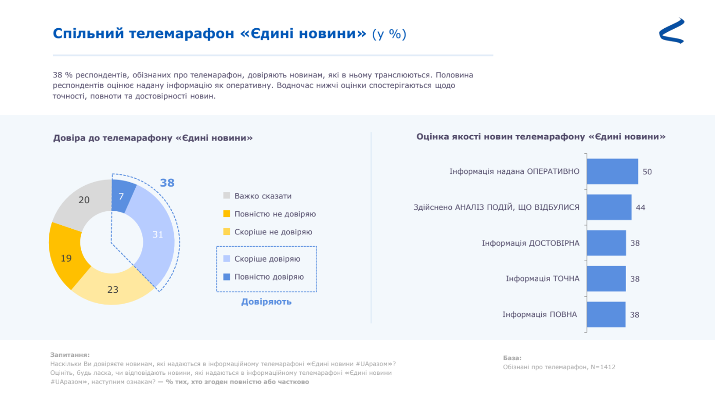 Дослідження 